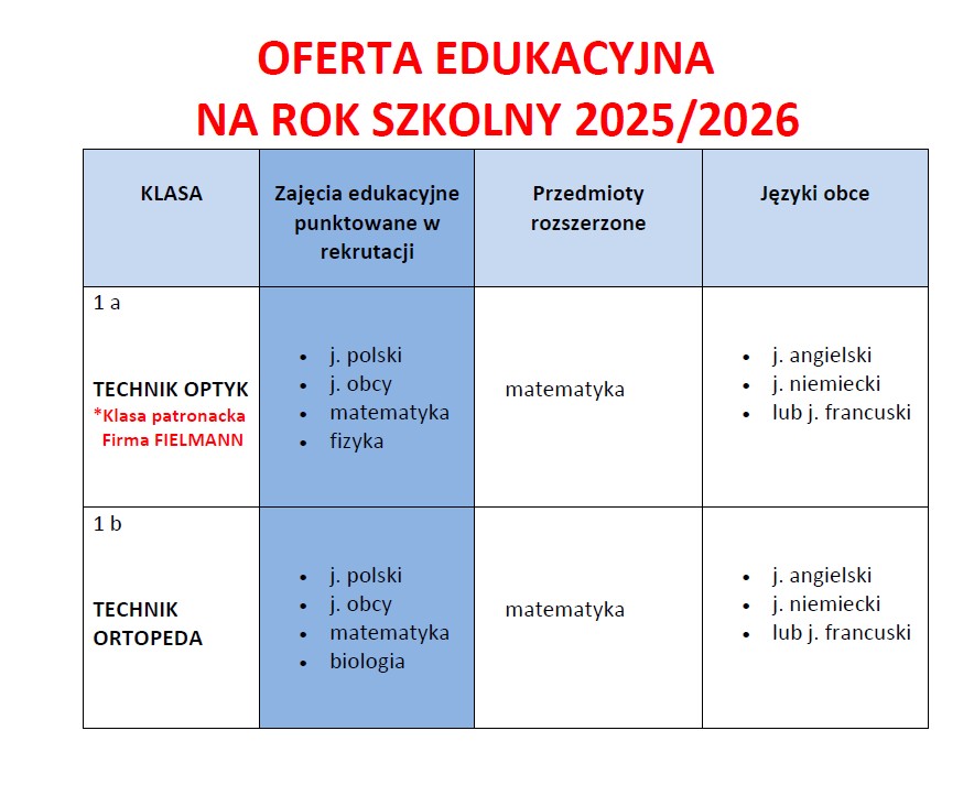 Oferta edukacyjna 25/26